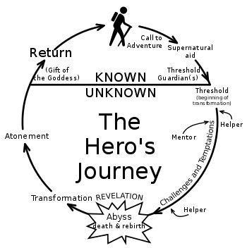 Map of The Hero's Journey