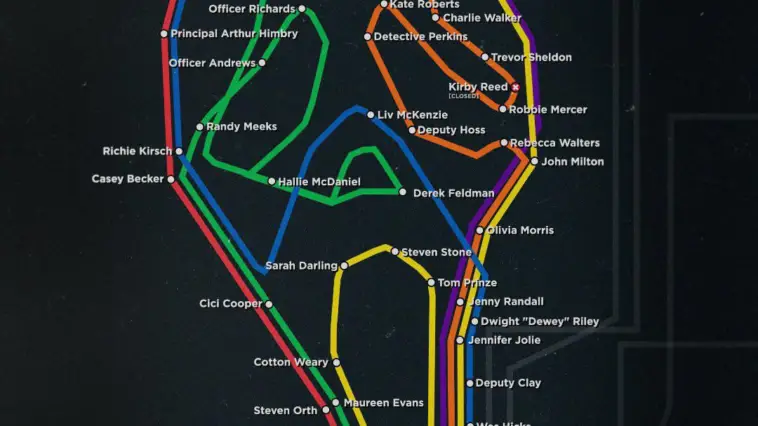 New poster for Scream VI shows the kills from each Scream film as lines of the MTA